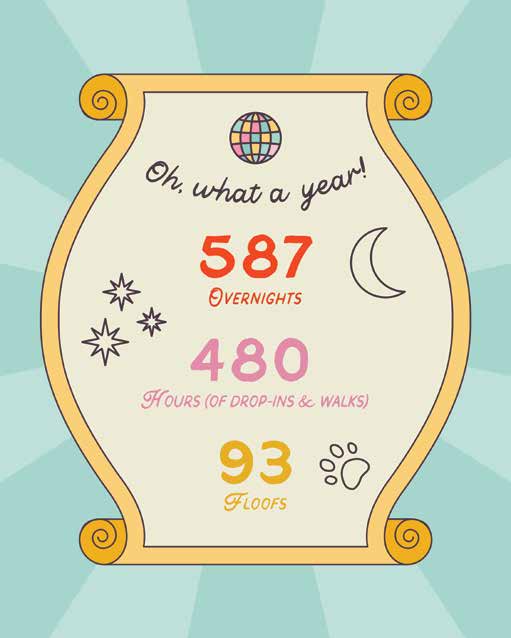 Floof Club ATX — Year in Review Stats